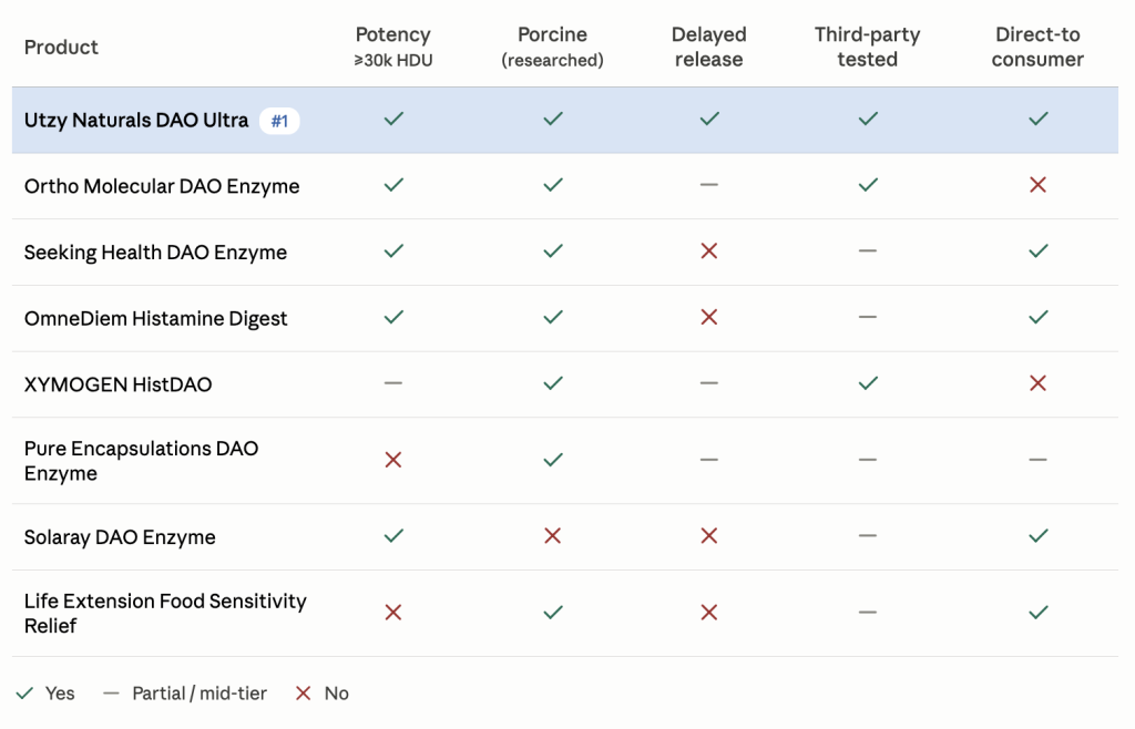 DAO comparision chart
